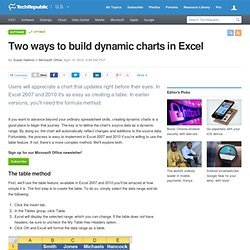 Two ways to build dynamic charts in Excel