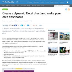 Create a dynamic Excel chart and make your own dashboard