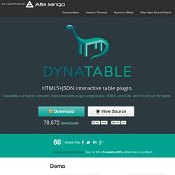 Dynatable.js - jQuery plugin for HTML5+JSON interactive tables and more