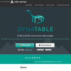 js - jQuery plugin for HTML5+JSON interactive tables and more