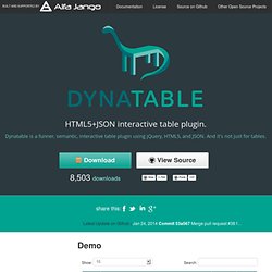 Dynatable.js - jQuery plugin for HTML5+JSON interactive tables and more