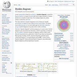 Dynkin diagram