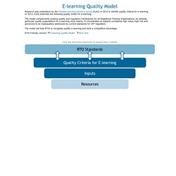 E-learning Quality Model