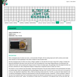 E-Textile Swatch Exchange