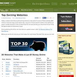 Most Profitable Websites