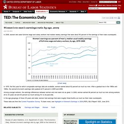 Women’s-to-men’s earnings ratio by age, 2009 : The Economics Daily : U.S. Bureau of Labor Statistics