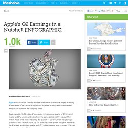 Apple's Q2 Earnings in a Nutshell [INFOGRAPHIC]
