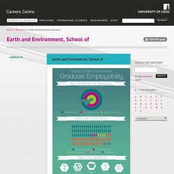 Earth and Environment, School of