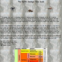 The Earth’s Geologic Time Scale Eons Eras Periods Epoch Life