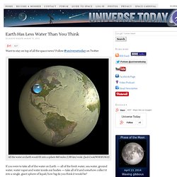 Earth Has Less Water Than You Think