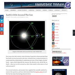 Earth’s Orbit Around The Sun