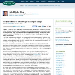 The Forrester Blog For Interactive Marketing Professionals