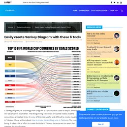 Easily create Sankey Diagram with these 6 Tools - #TechGeek