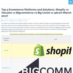 Top 5 Ecommerce Platforms Reviewed: Which Is The Best?