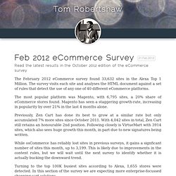 Feb 2012 eCommerce Survey | Tom Robertshaw