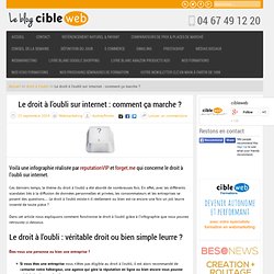 Le droit à l'oubli sur internet : comment ça marche