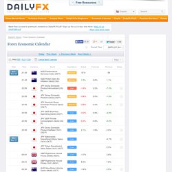 DailyFX Forex Events Calendar