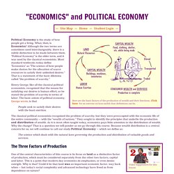 Economic Definitions