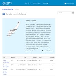 Economic Indicators 