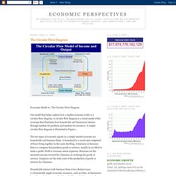 Economic Perspectives: The Circular Flow Diagram