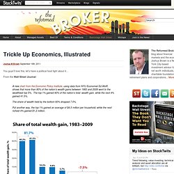 Trickle Up Economics, Illustrated