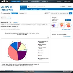 Economie - Les TPE en France Wiki