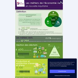 Les métiers de l'économie verte en Nouvelle-Aquitaine 2021