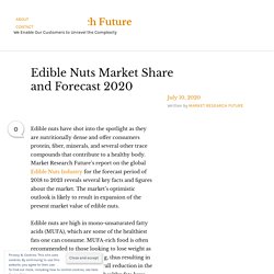 Edible Nuts Market Share and Forecast 2020 – Market Research Future