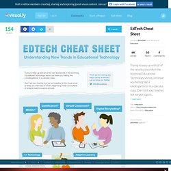 EdTech Cheat Sheet Infographic