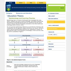 Education Theory/Epistemology and Learning Theories - UCD - CTAG