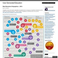 Best Education Infographics – 2013