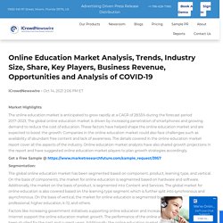 Online Education Market Analysis, Trends, Industry Size, Share, Key Players, Business Revenue, Opportunities and Analysis of COVID-19