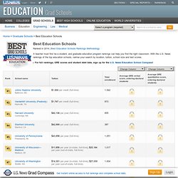 Best Education School Rankings