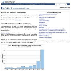 Higher Education Statistics Agency - PIs 2009/10: Summary tables and charts