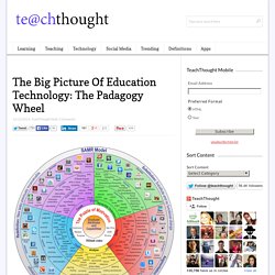 The Big Picture Of Education Technology: The Padagogy Wheel