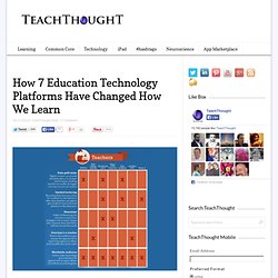 How 7 Education Technology Platforms Have Changed How We Learn