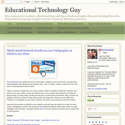 Which Social Network should you use? Infographic on which to use when.