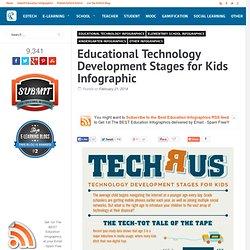Educational Technology Development Stages for Kids Infographic