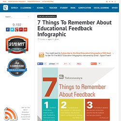 7 Things To Remember About Educational Feedback Infographic