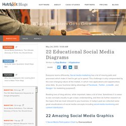 22 Educational Social Media Diagrams