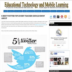 6 Best Twitter Tips Every Teacher should Know about