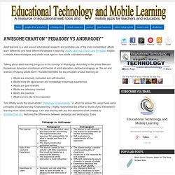 Educational Technology and Mobile Learning: Awesome Chart on " Pedagogy Vs Andragogy "
