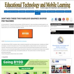 Don't Miss These Two Fabulous Graphics on BYOD for Teachers