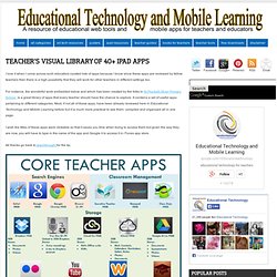Ipad Apps for Learning
