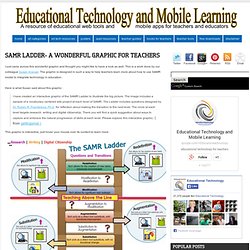 SAMR Ladder- A Wonderful Graphic for Teachers