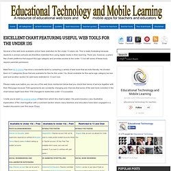 Excellent Chart Featuring Useful Web Tools for The Under 13s