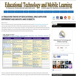 A Treasure Trove of Educational iPad Apps for Different Age Groups and Subjects