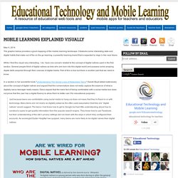 Mobile Learning Explained Visually