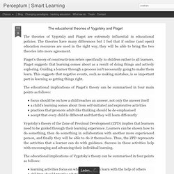 Perceptum: The educational theories of Vygotsky and Piaget