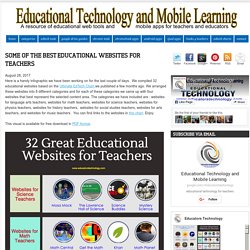 Some of The Best Educational Websites for Teachers